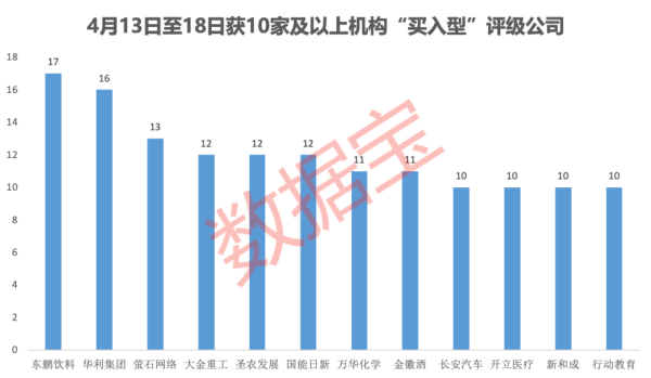 天创网  内资+外资机构集体看好！这些绩优股处于“黄金坑”
