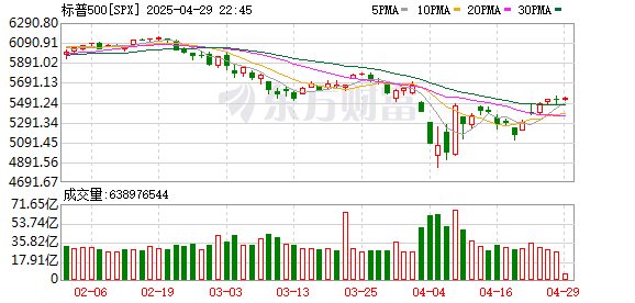 K图 SPX_0]