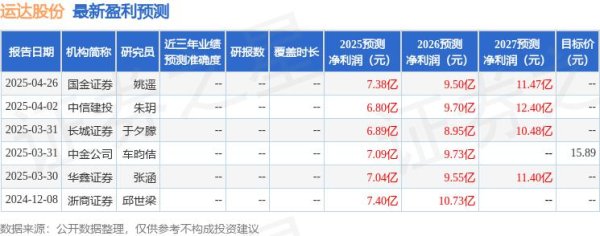 淘优配 华金证券：给予运达股份买入评级