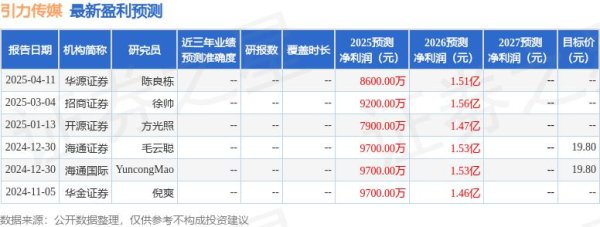 财富加 华金证券：给予引力传媒增持评级